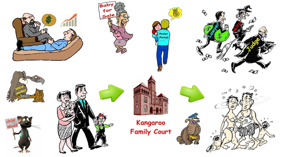 Family Court