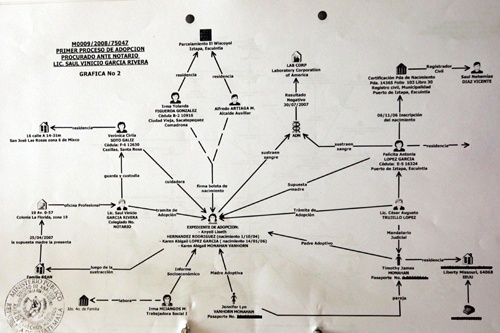 organized crime structure
