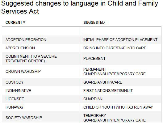 Suggested changes to language in Child and Family Services Act