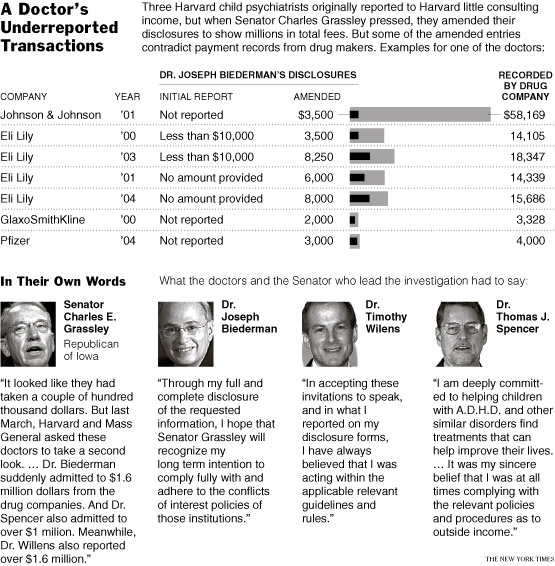 Conflict of interest