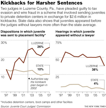 Sidebar on Luzerne County judicial scandal