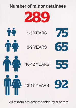 detention statistics