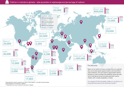 children in orphanages