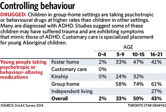 controlling behaviour