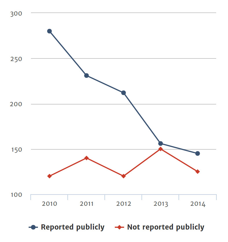 Deaths in Texas CPS custody