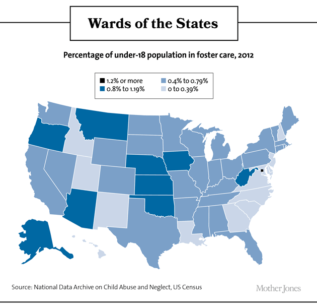 Wards of the States